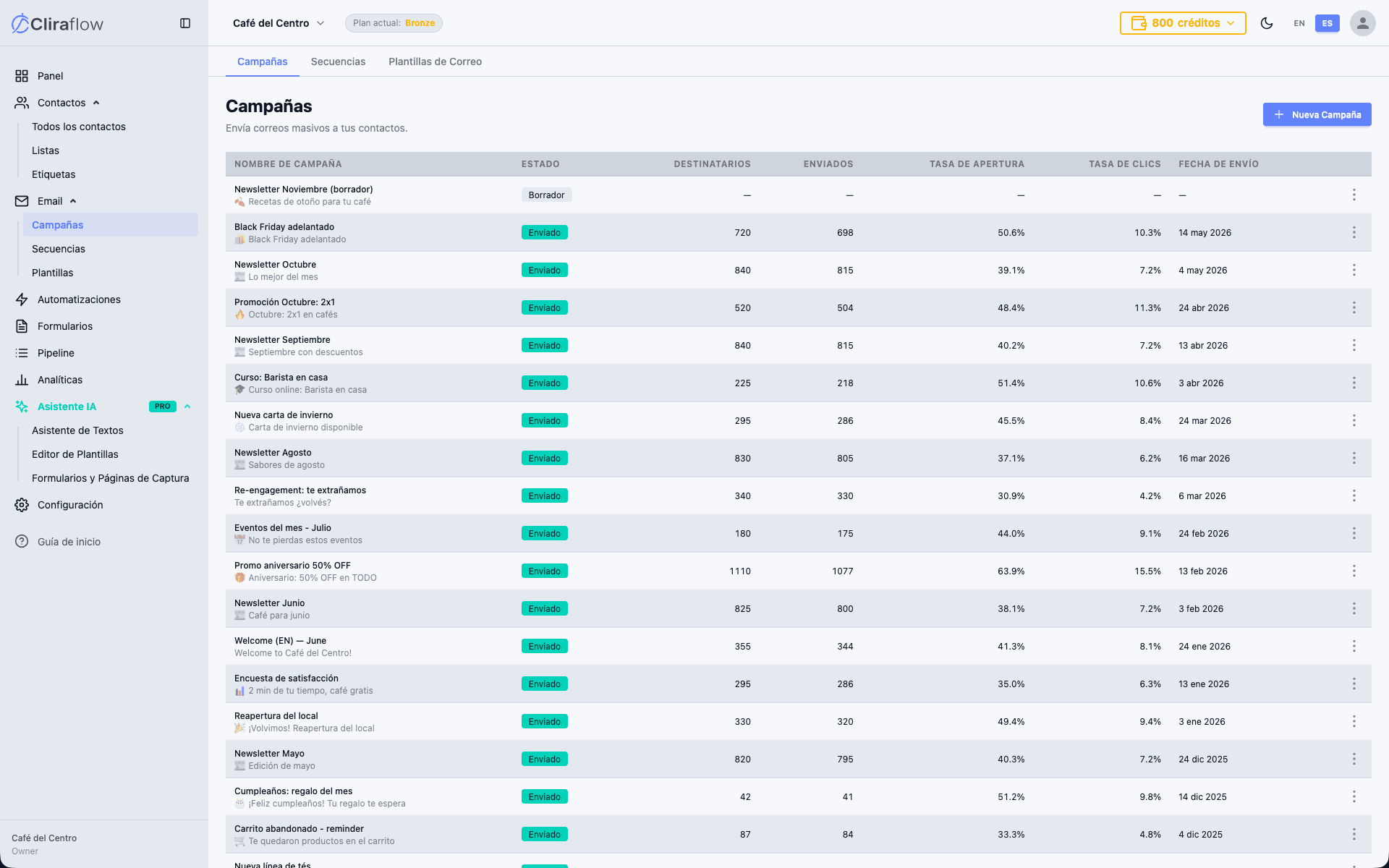 Email campaigns list with stats in light mode